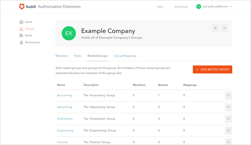 Dashboard - Authorization Extension - Nested Groups - Membership Details