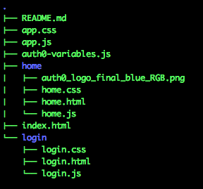 AWS API Gateway - project directory