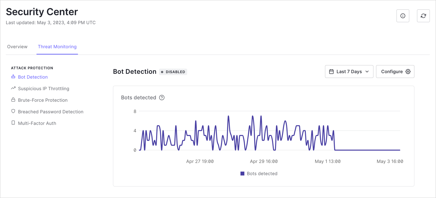 Screenshot shows a line graph detailing number of bots detected in the last 7 days.