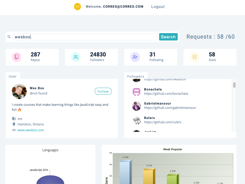 Github Users Statistics