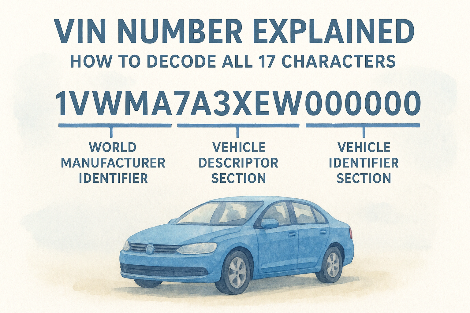 VIN Number Explained: How to Decode All 17 Characters