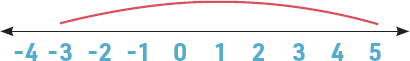 el202102_flynn_fig3.gif