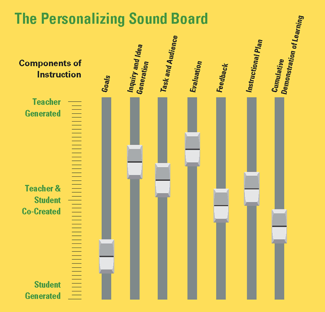 el201703_soundingboard.gif