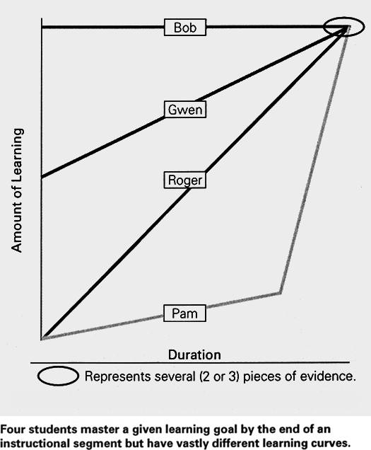 el200511_mctighe_fig2.gif
