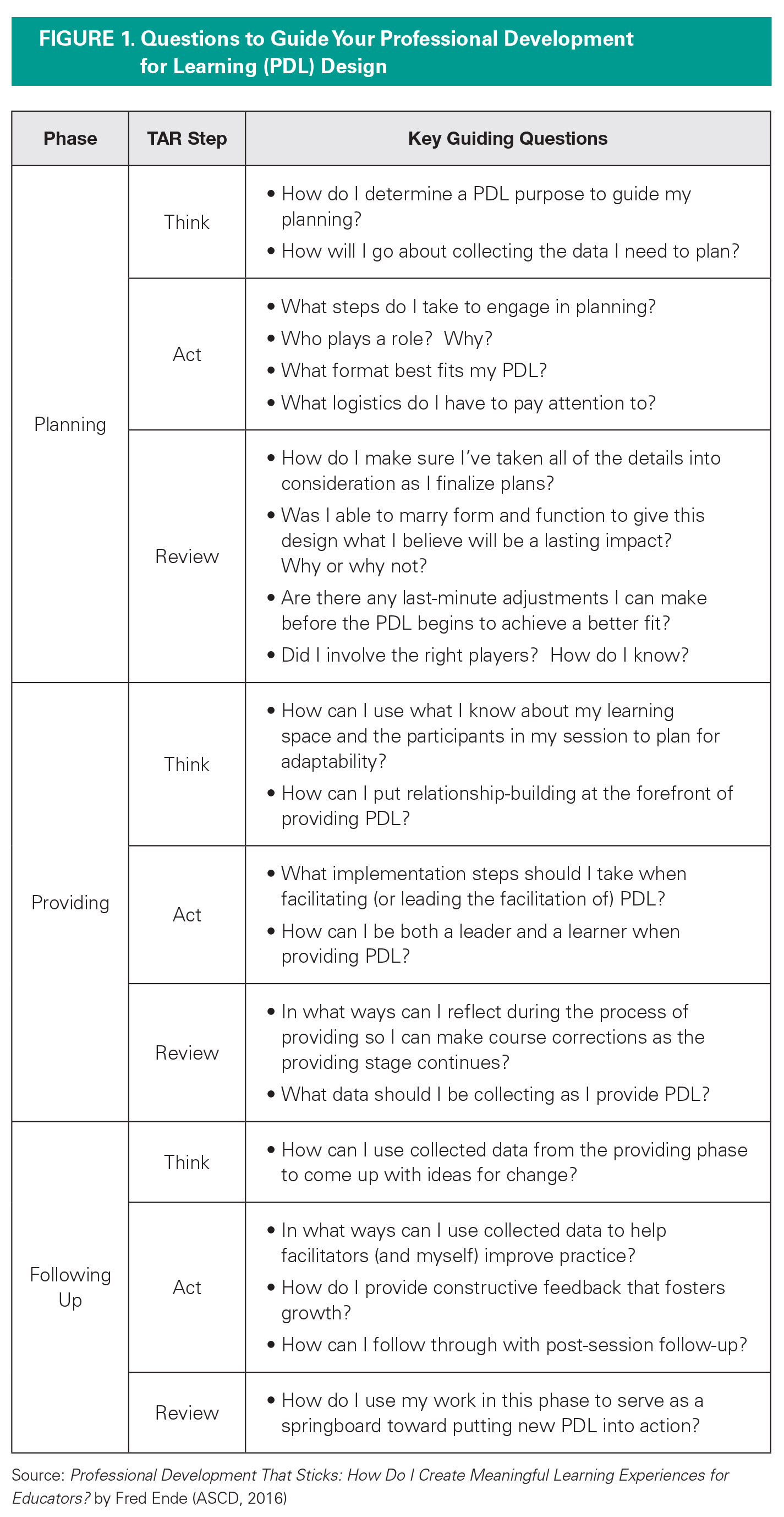 What's Key to Sticky PD? Figure 1
