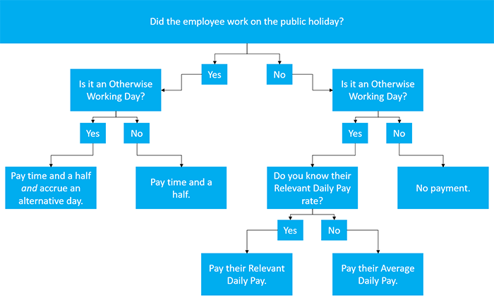 Public Holiday Public Holiday
