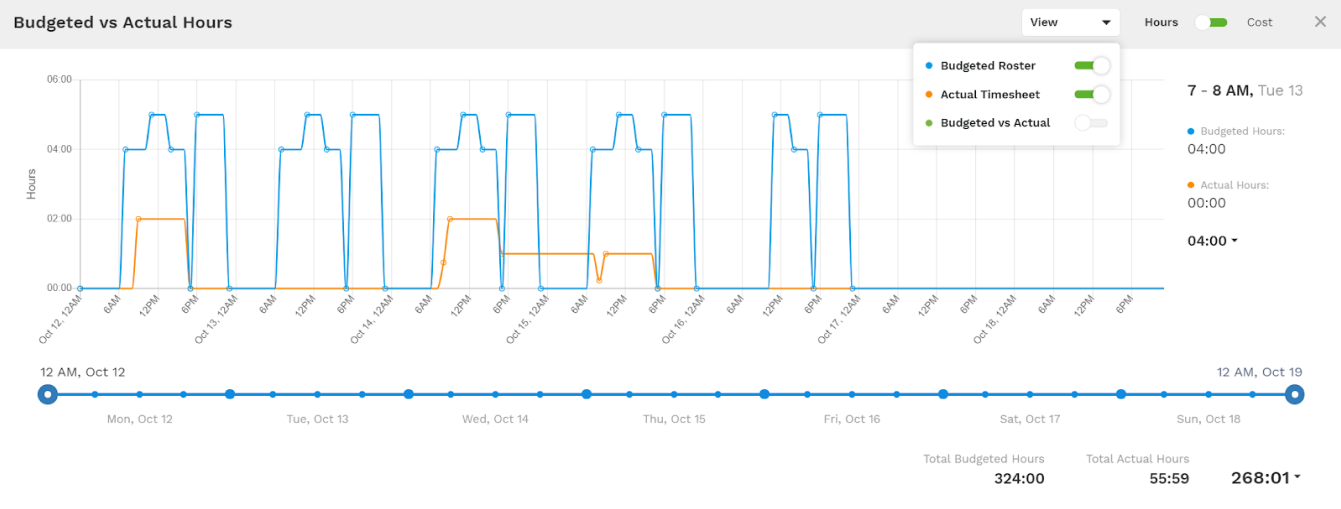 Timesheet Management | Droppah