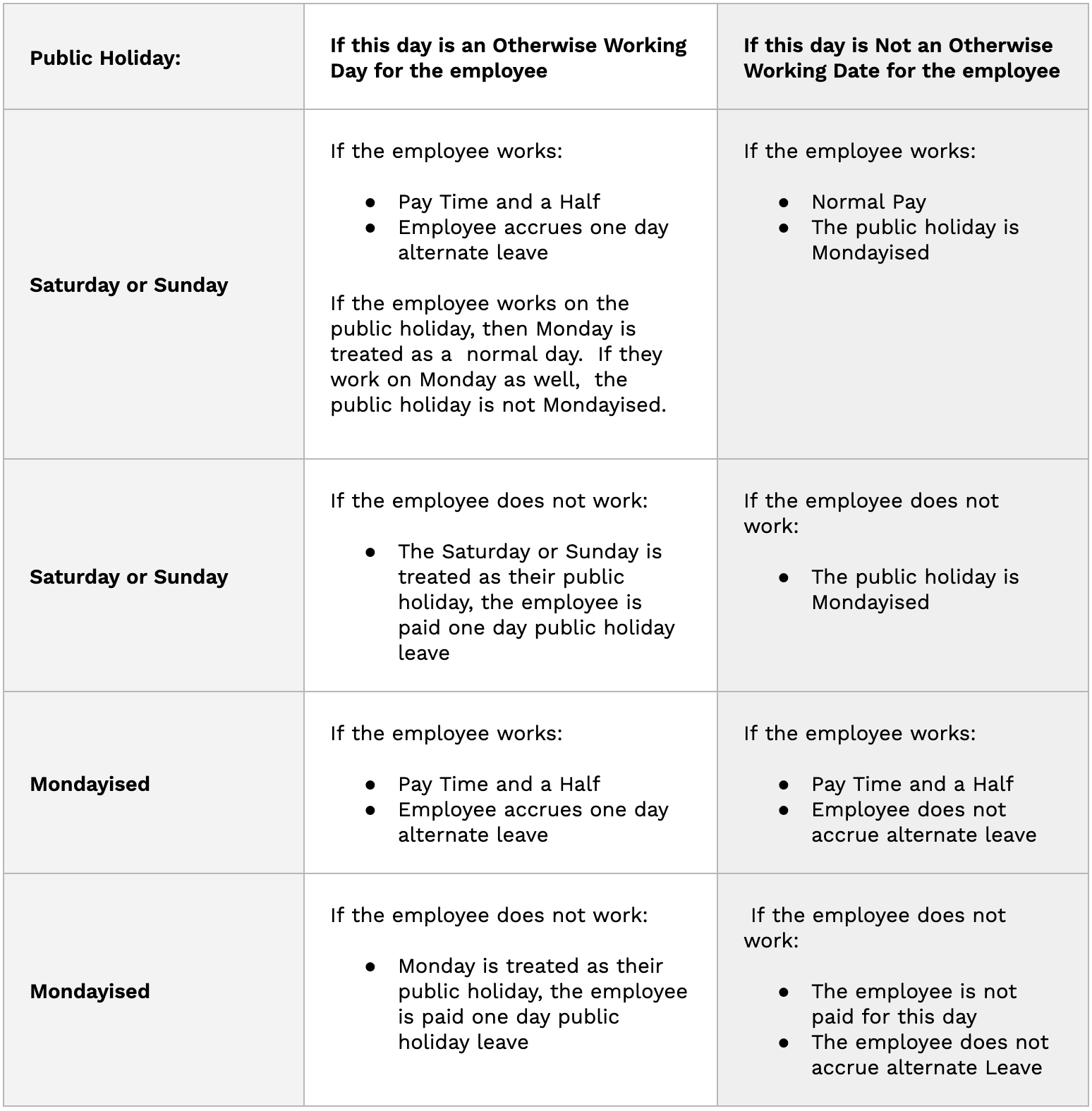 Public Holiday Table | FlexiTime Blog