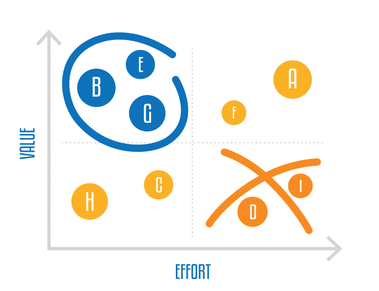 impact effectiveness matrix
