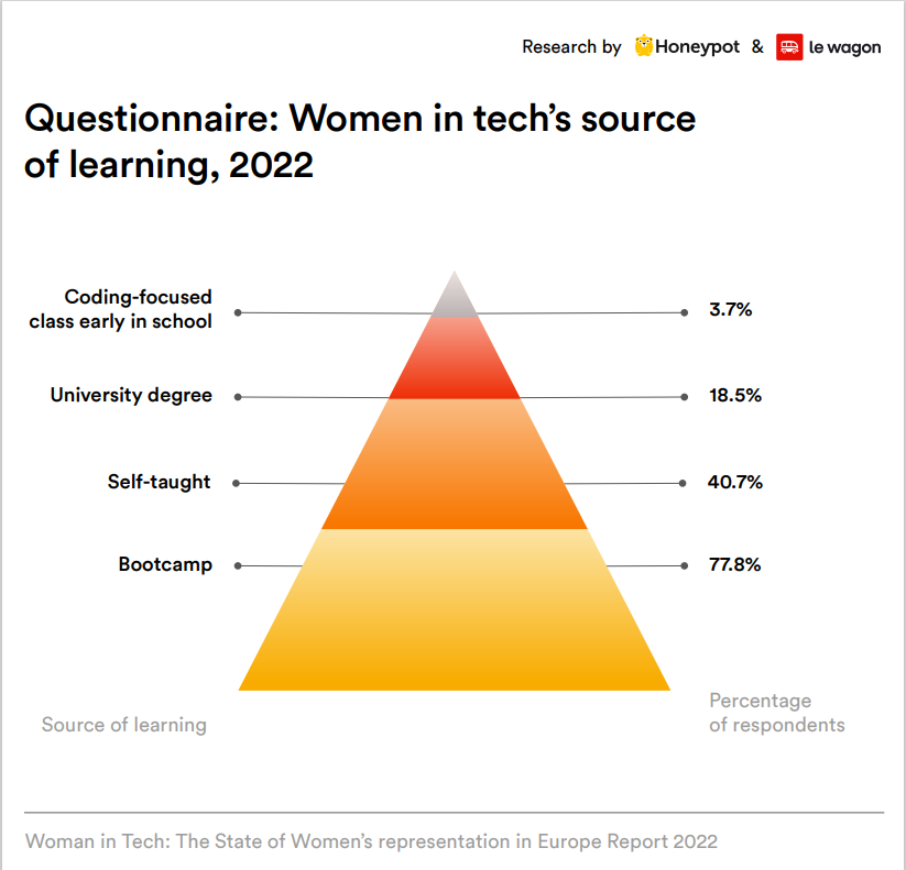 Womens SourceOfLearning