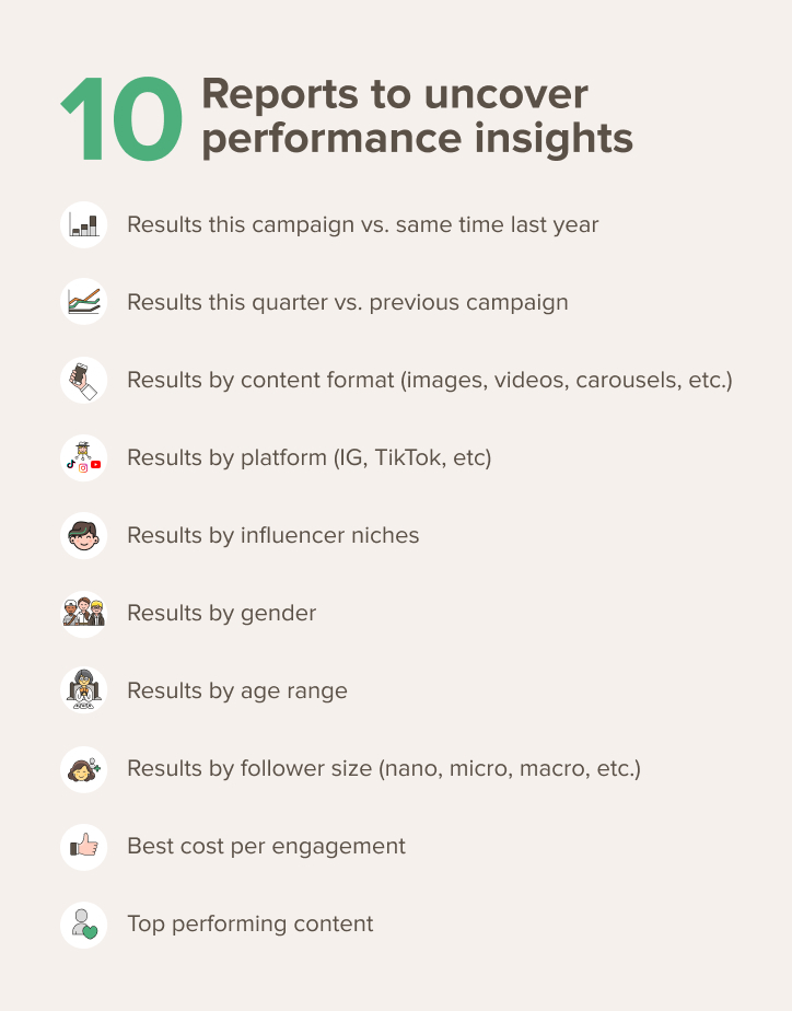 10 reports to uncover performance insights list