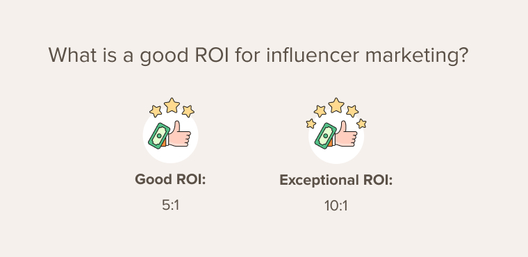 What is a good ROI for influencer marketing image