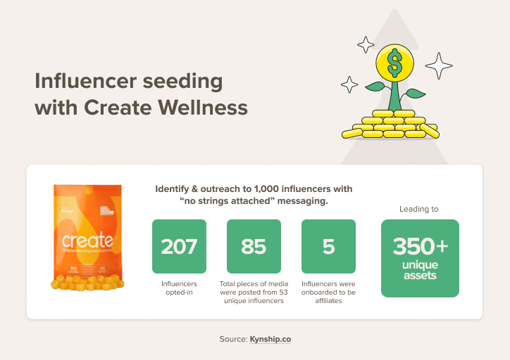 Influencer seeding with create wellness image