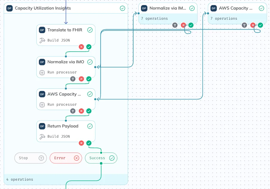 Green arrows show a successful outcome for processors in log inspector. Green arrows show a successful outcome for processors in log inspector.