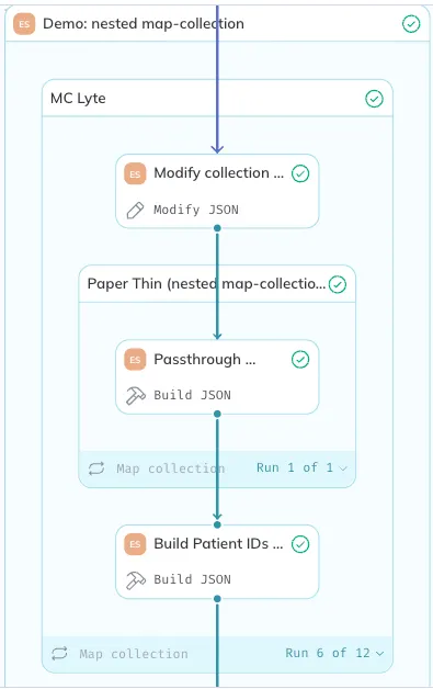 An example of two nested map collections. An example of two nested map collections.