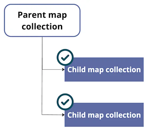 An example of allowed nesting level: One parent map collection with one or more nested child map collection operations inside. An example of allowed nesting level: One parent map collection with one or more nested child map collection operations inside.