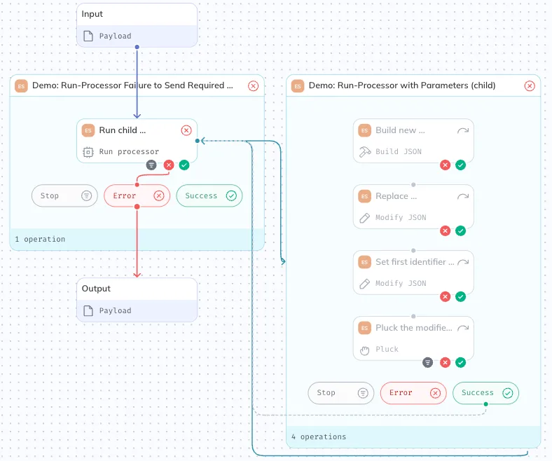 Red arrows show an error outcome for processors in log inspector. Red arrows show an error outcome for processors in log inspector.