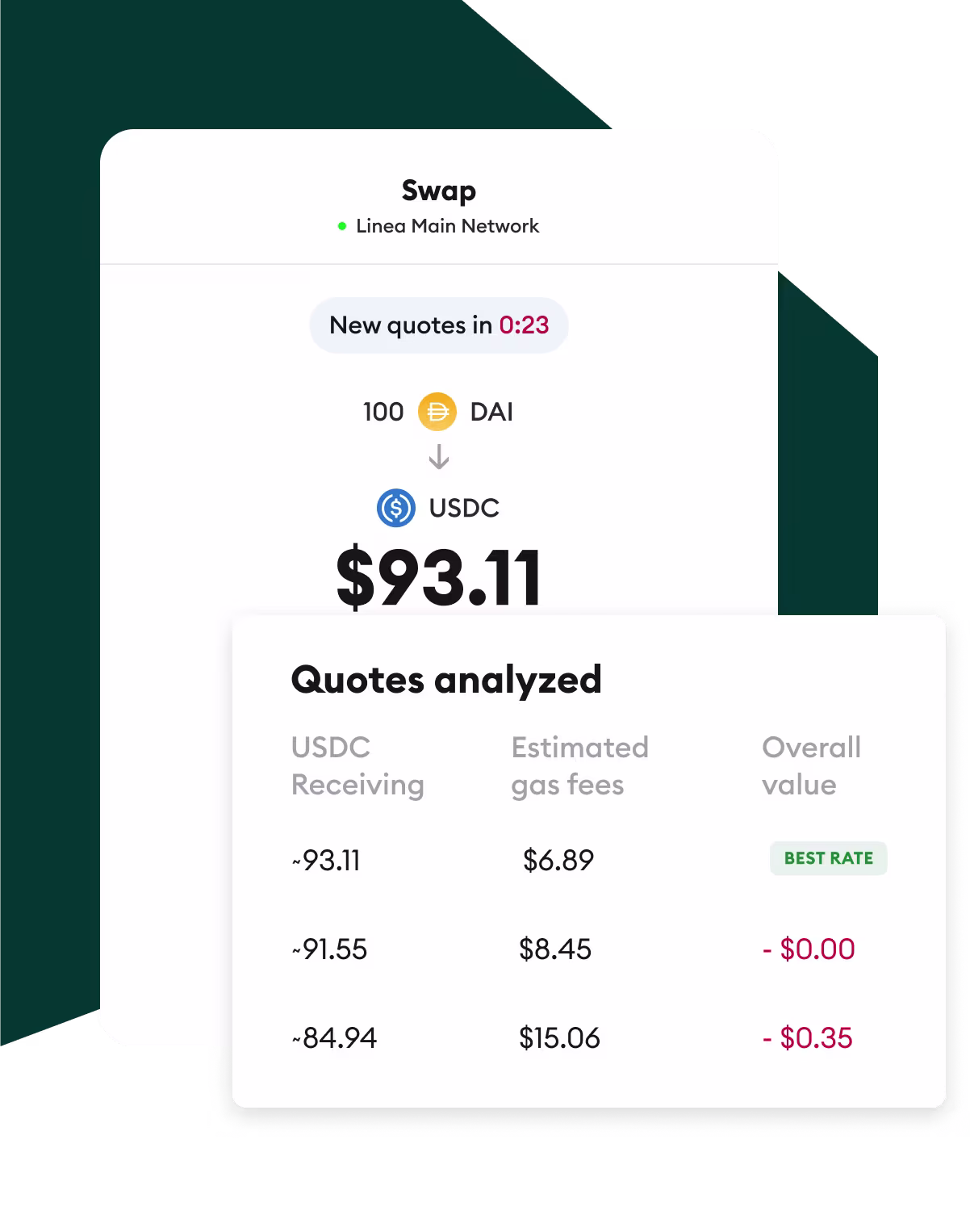 Compare quotes in a few clicks