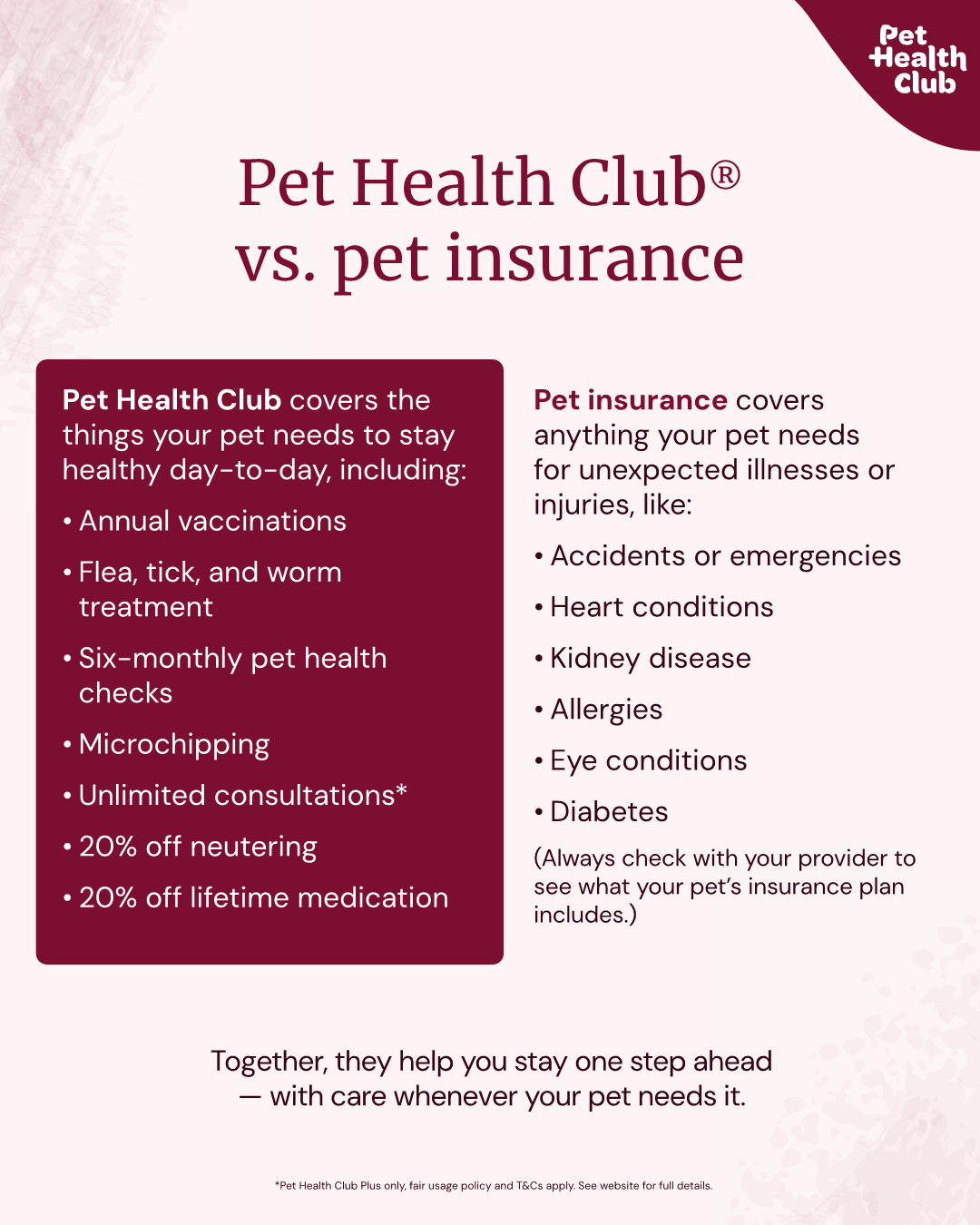 Pet Health Club infographic on the difference between preventative healthcare plans (like Pet Health Club) and pet insurance An infographic on the difference between Pet Health Club and pet insurance, explaining how Pet Health Club covers routine healthcare needs while insurance is there for unexpected emergencies. Both should be part of your new pet essentials checklist.