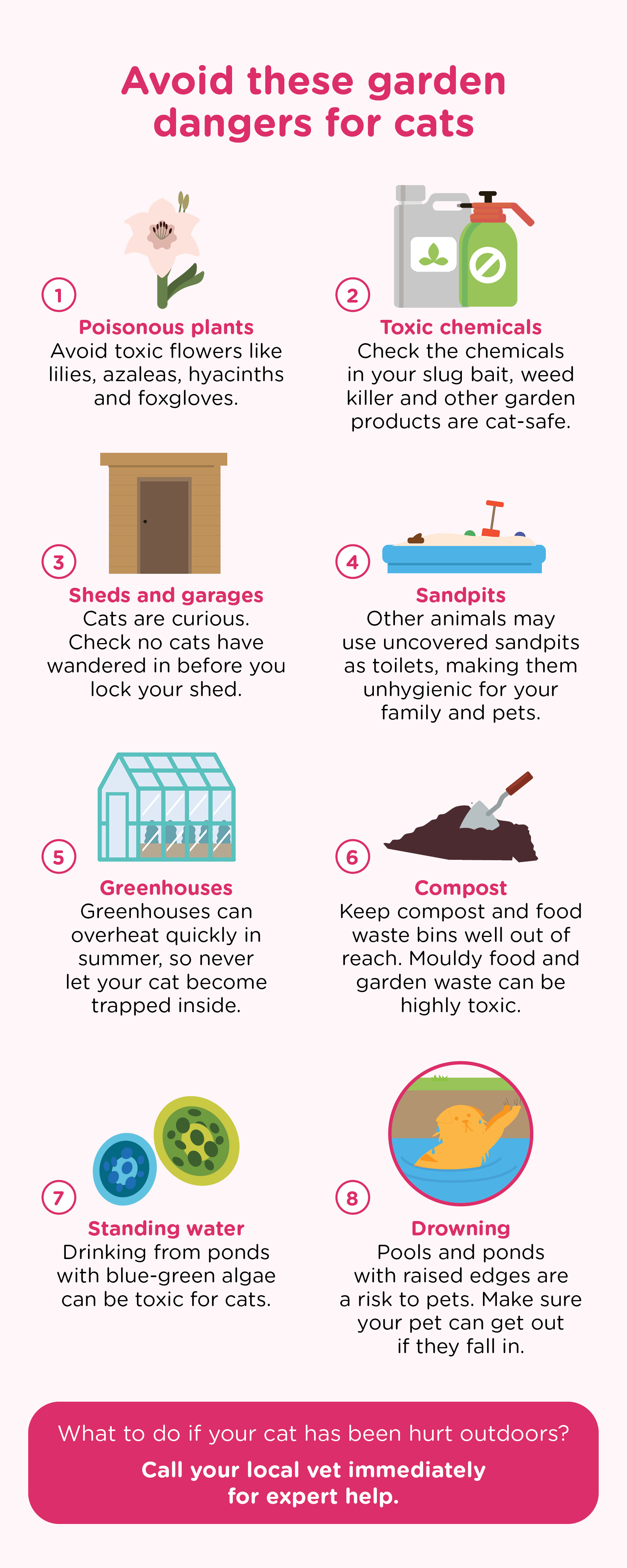 Garden dangers for cats infographic: highlights risks from poisonous plants, toxic chemicals, sheds, sandpits, greenhouses, compost, standing water, and drowning. Safety tips for protecting cats outdoors. Garden dangers for cats infographic: highlights risks from poisonous plants, toxic chemicals, sheds, sandpits, greenhouses, compost, standing water, and drowning. Safety tips for protecting cats outdoors.