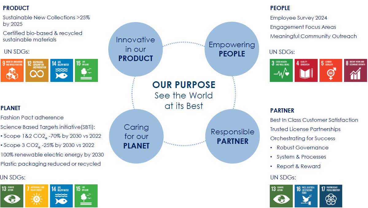 Our sustainability journey