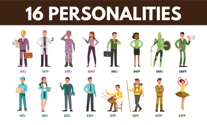 The 16 personality types of the Myers-Briggs test