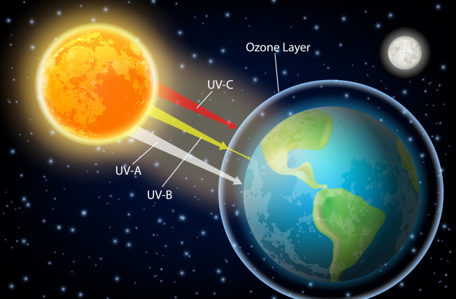 ozone hole diagram earth and the sun shutterstock