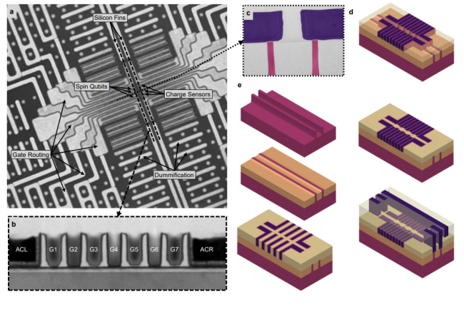 실리콘 칩의 양자점 회로 (Credit : arxiv.org/abs/2101.12650)