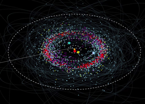Snapshot of the solar system, highlighting the various populations in the Kuiper Belt (colors). That whole outer zone is unexplored...but not for long. (Credit: Wes Fraser, National Research Council of Canada)