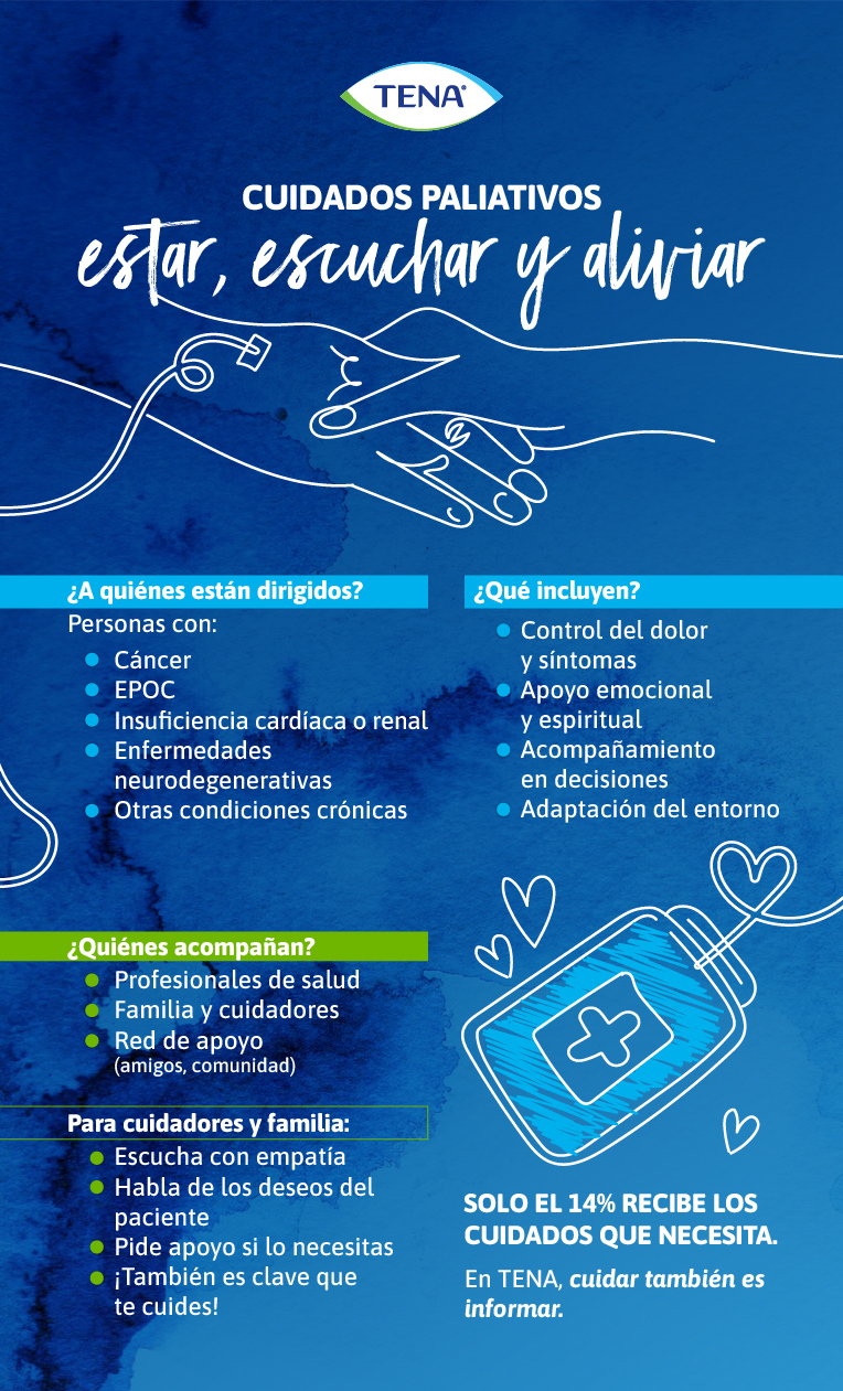 infografia-cuidados-paliativos-interna-2
