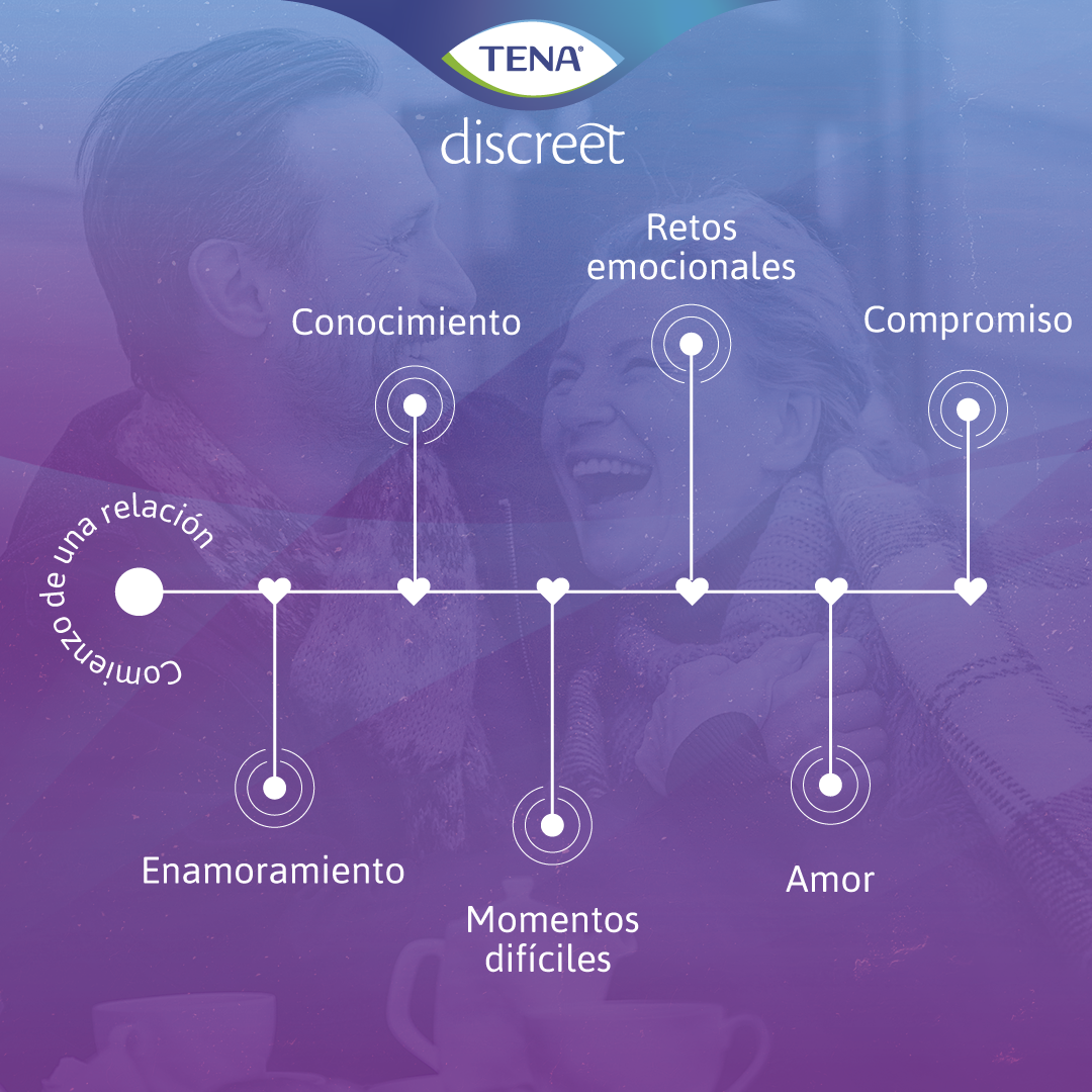 cambios