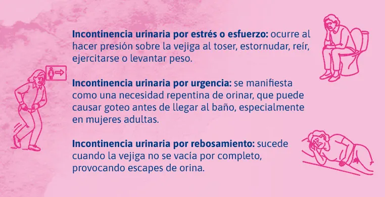 incontinencia-urinaria-en-mujeres-co-interna-1