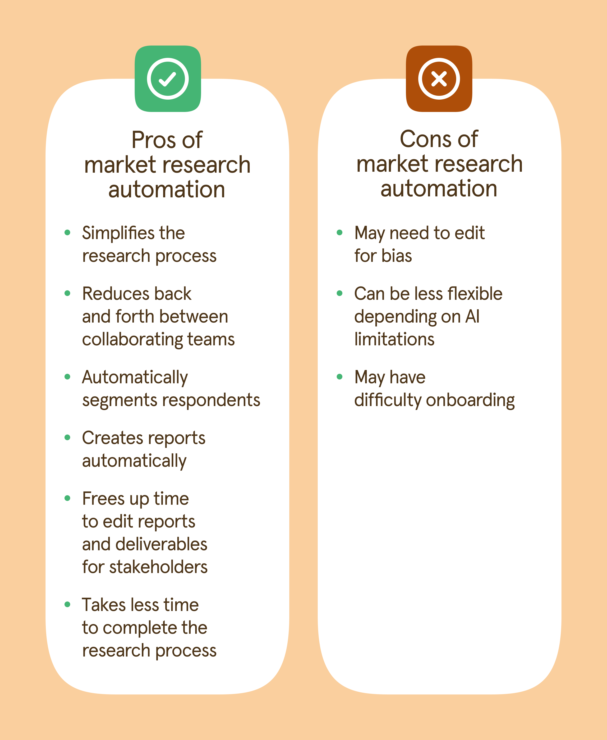 Chart recaps the pros and cons of market research automation.