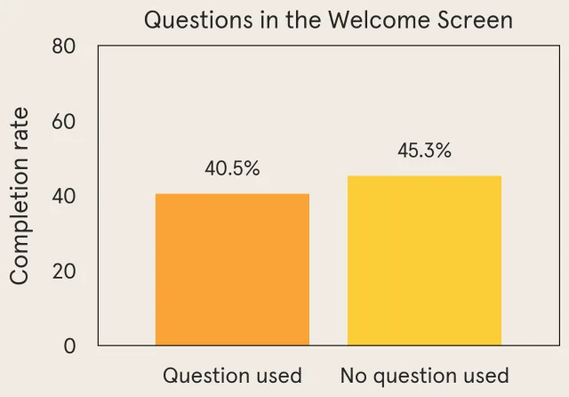 Example welcome screen completion rate graph.