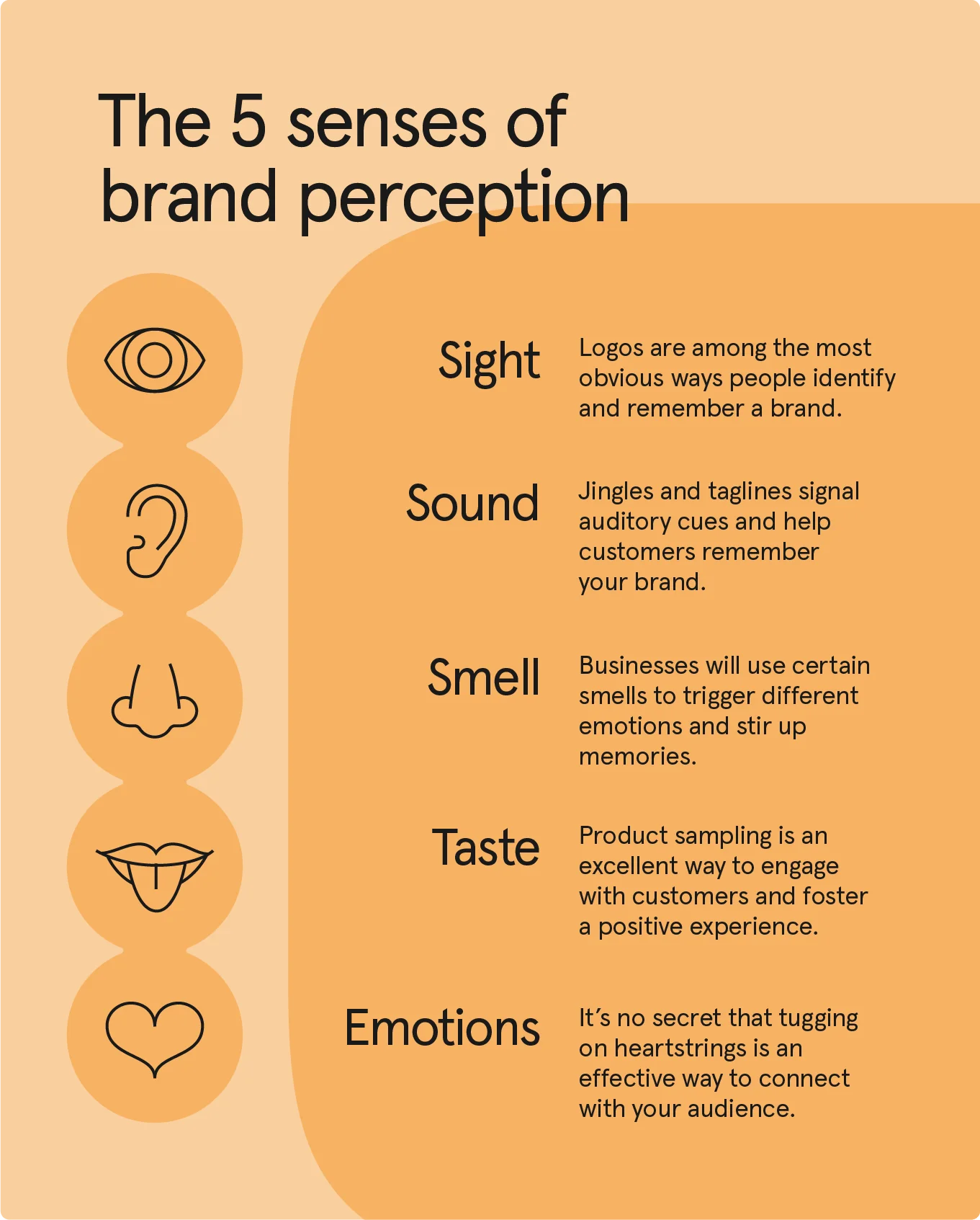 The five senses inform brand perception.