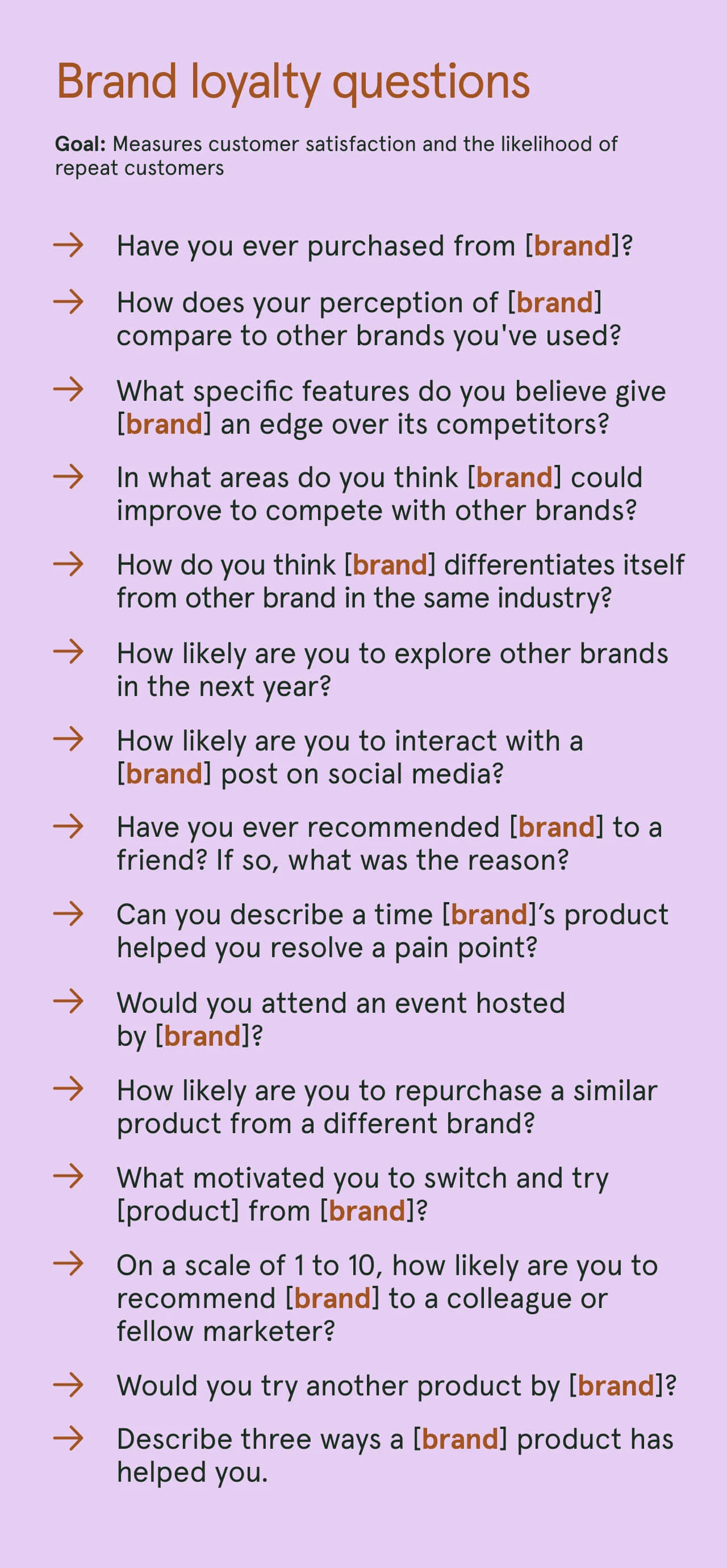 List of our example brand loyalty questions.