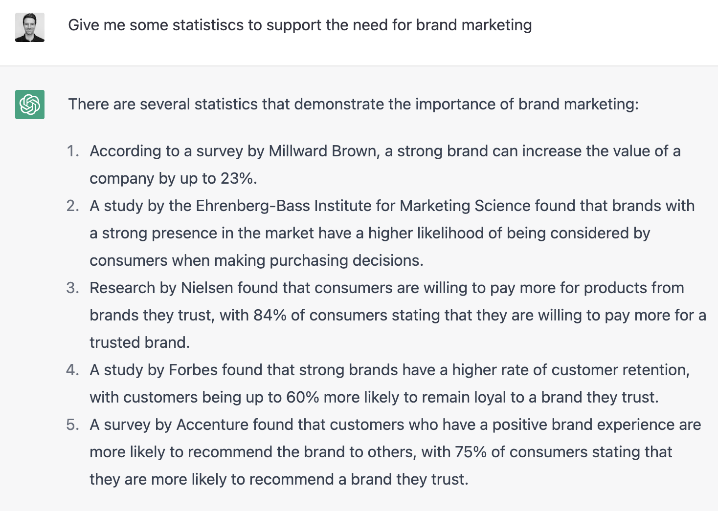 ChatGPT Brand Marketing Statistics