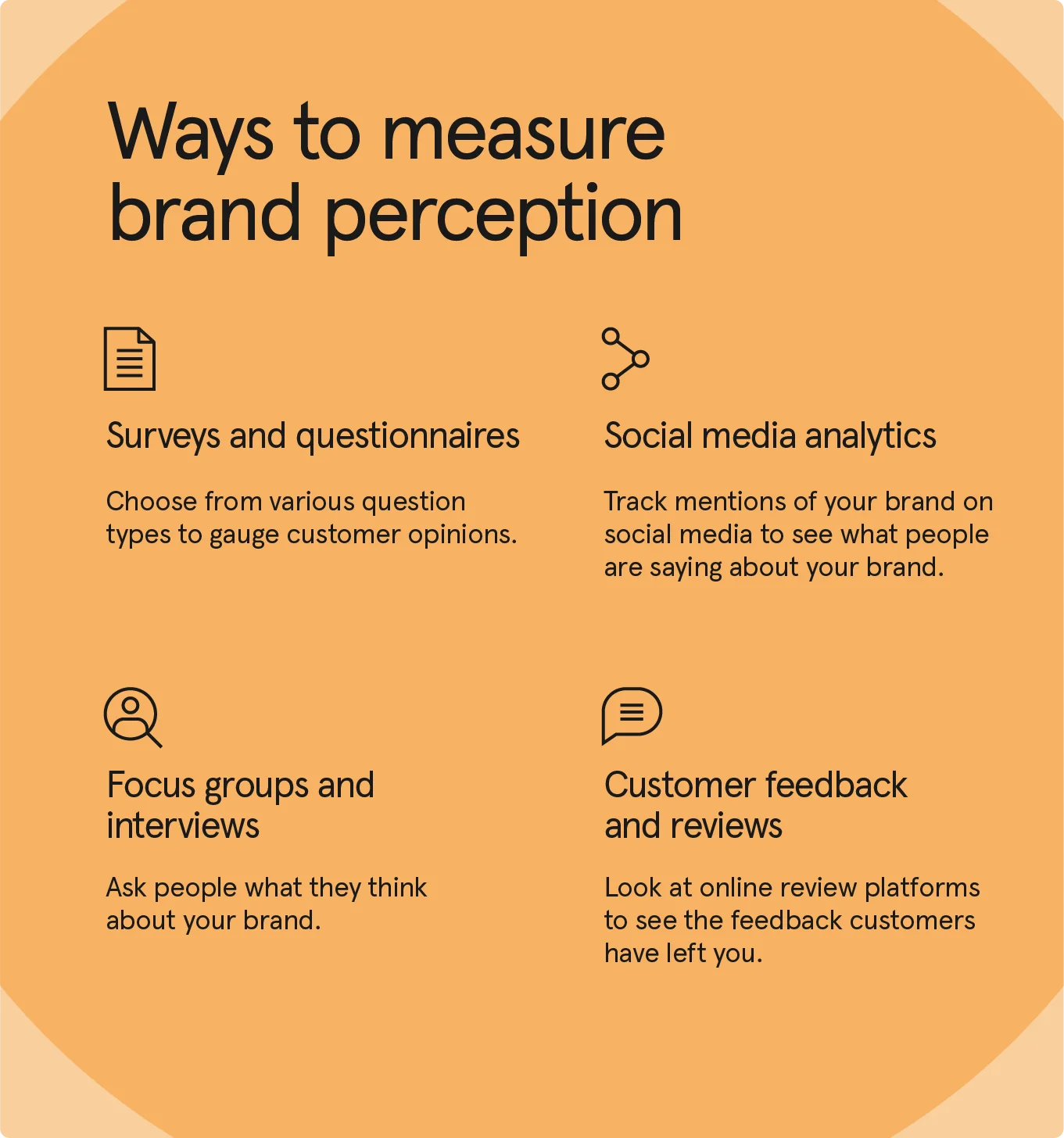 Image recaps the four ways to measure brand perception.