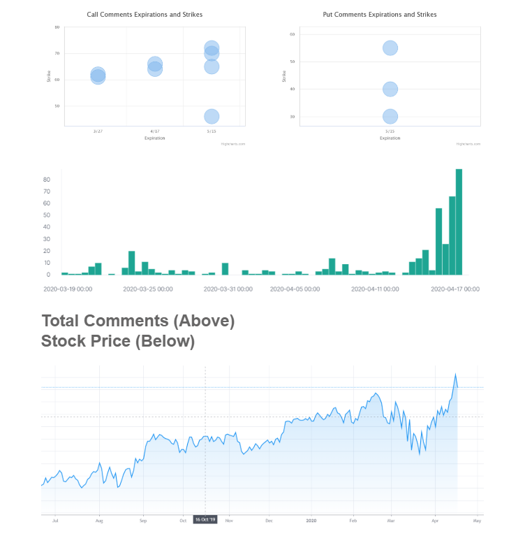 atvi charts