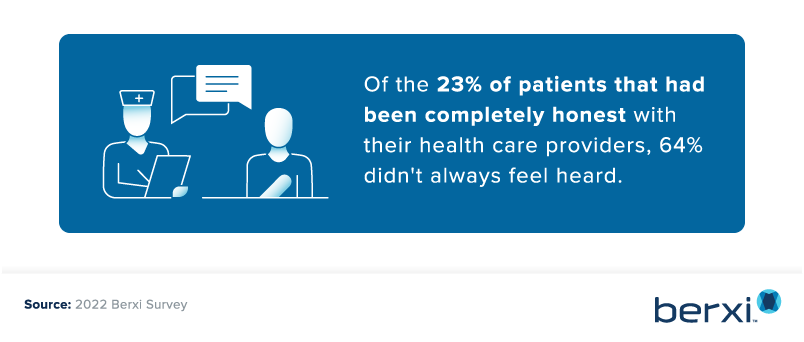 23% of patients have been honest 