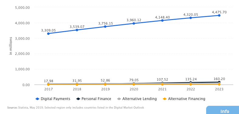 fintech-market-statistics.png
