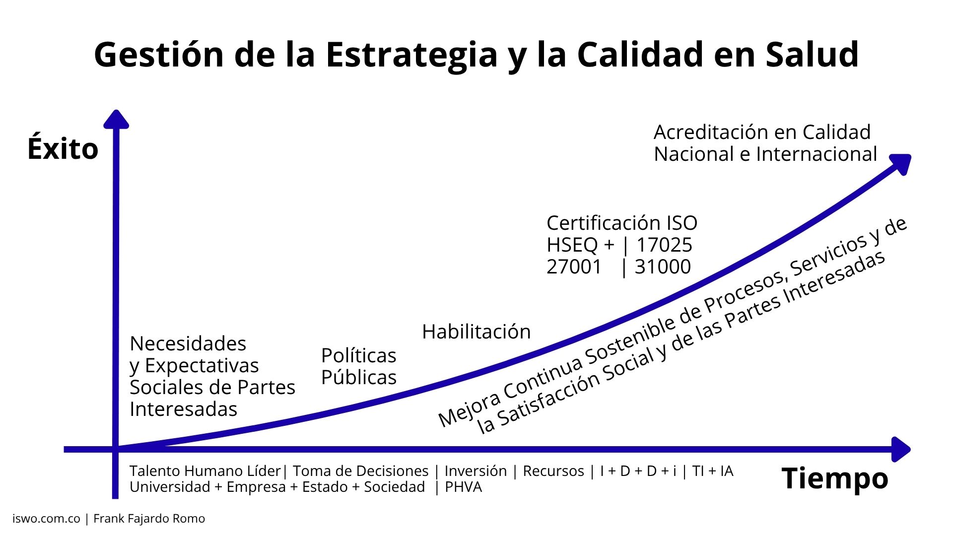 2025 10 Calidad en Salud
