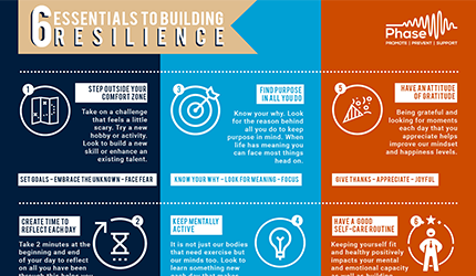 Thumbnail image for the Resilience tips resource.