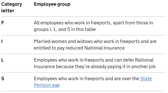 Category letters for employees in a freeport.