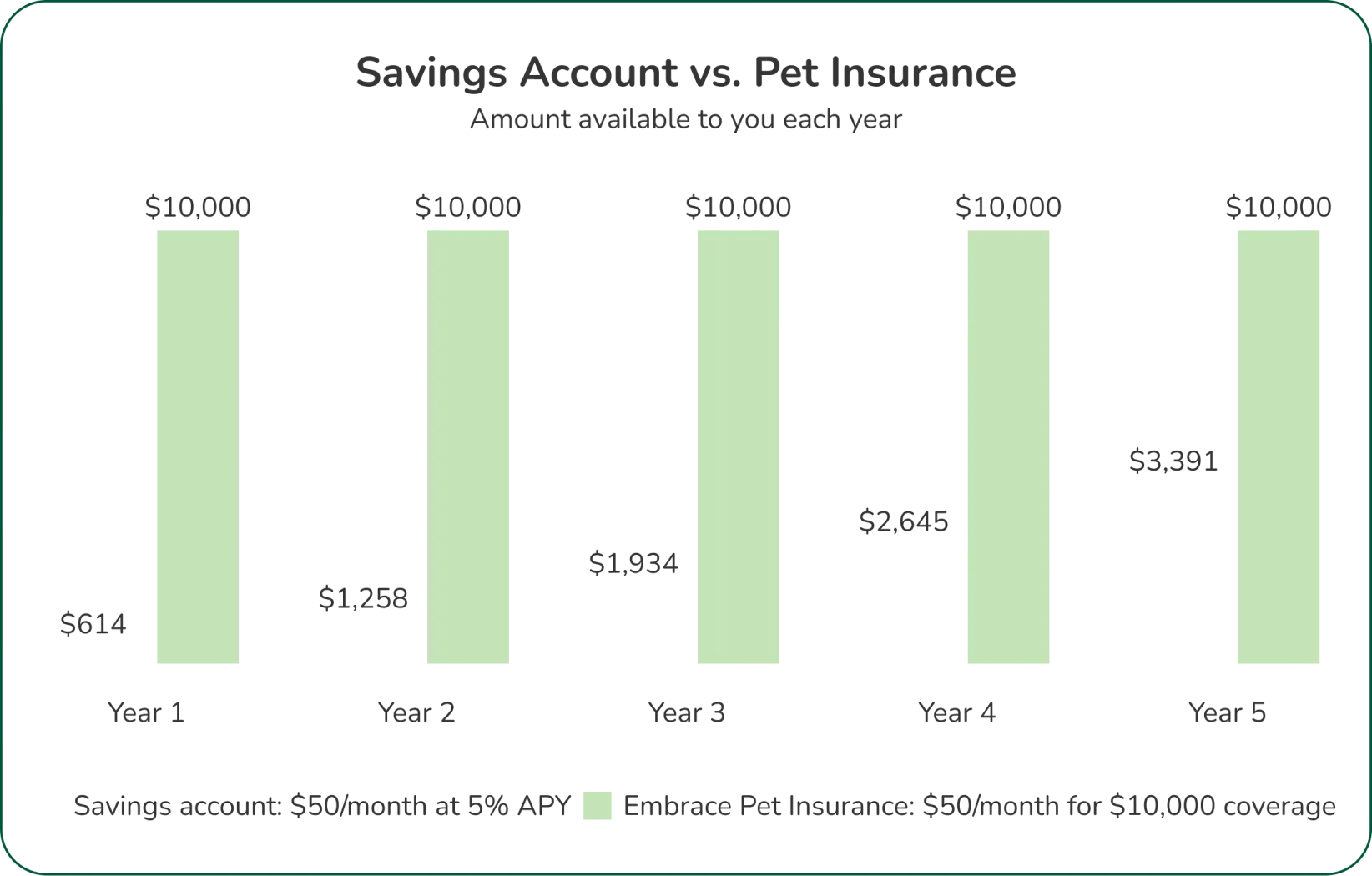 savings-account