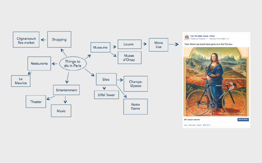Springbox Brand Positioning Messaging Fat Tire Facebook Post