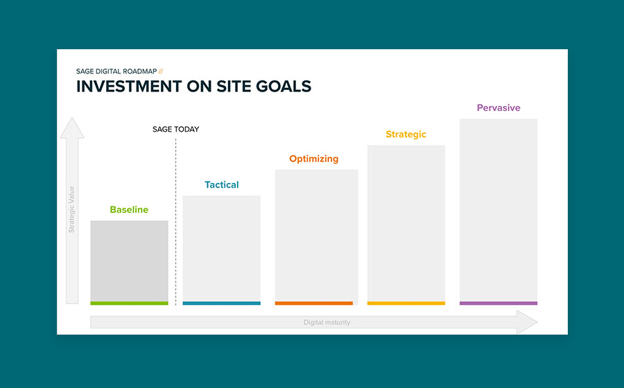 Springbox Spring Fordward Sage Advisory Site Goals