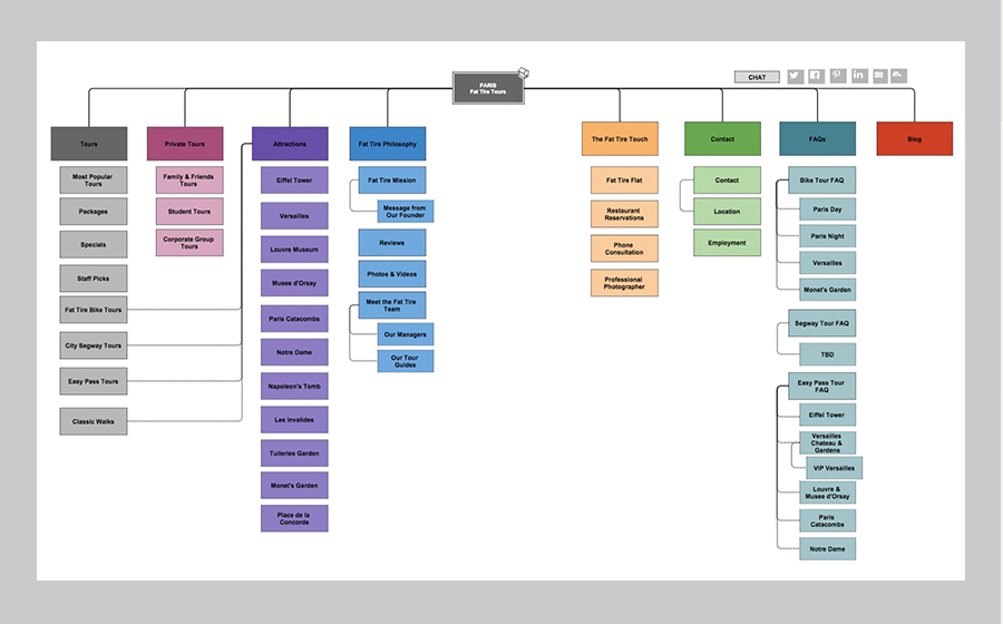Springbox Spring Solve Fat Tire Site Map