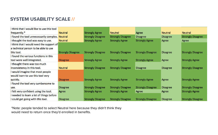 Springbox Usability Testing NCOA System Usability Scale