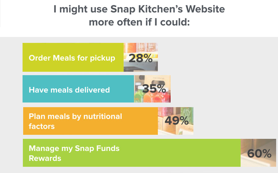 Springbox Spring Map Snap Kitchen Website Use